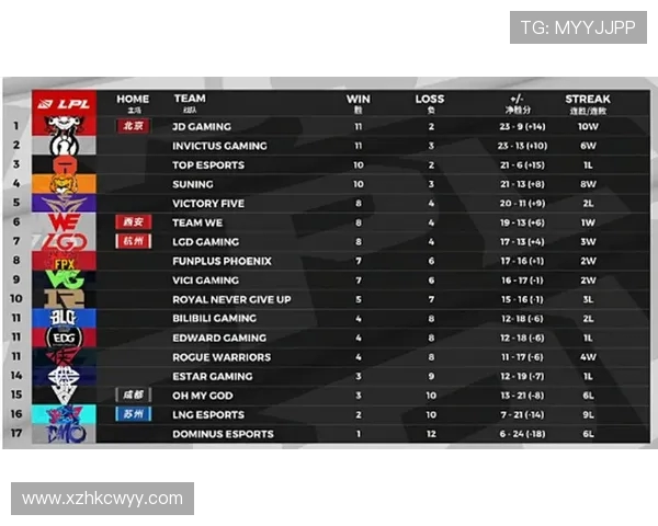 全球挑战赛最新积分榜JDG战队以84分稳居第一名